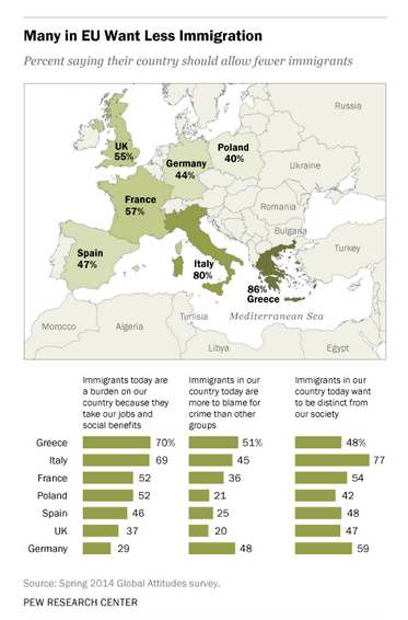 Europa immigrazione