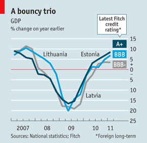 estonia lettonia lituania