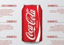 La famosa infografica sulla Coca-Cola è imprecisa