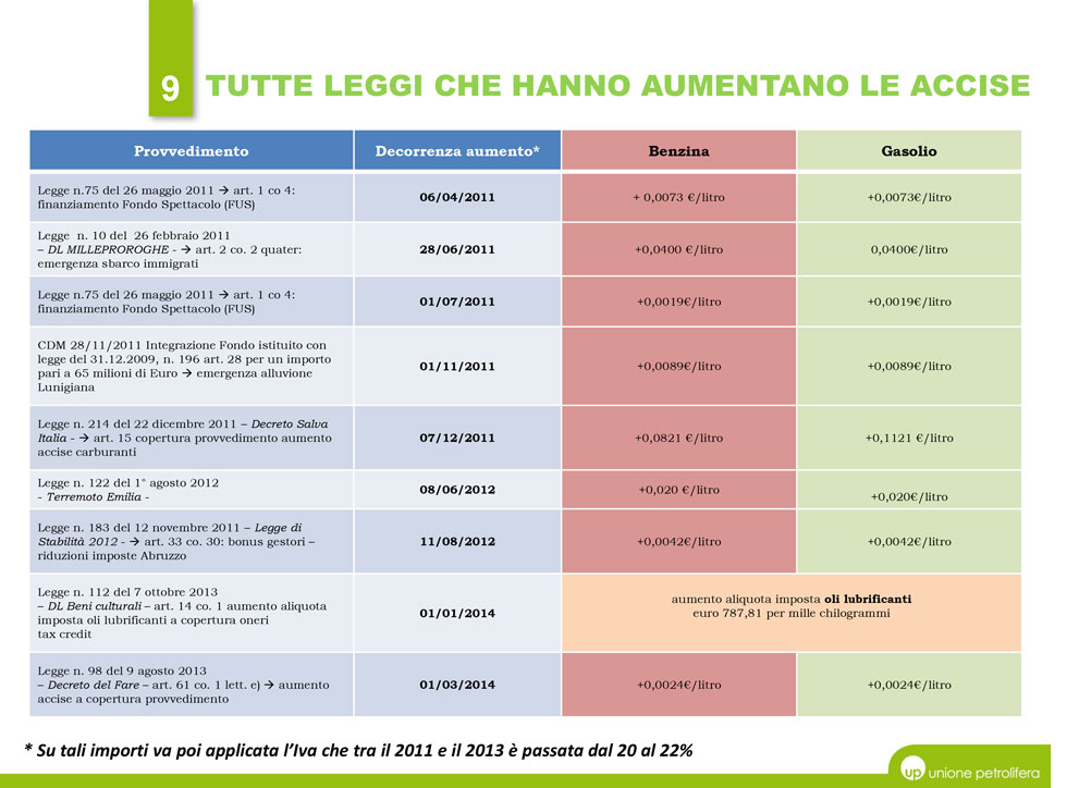 manovre-gonfia-accise-1