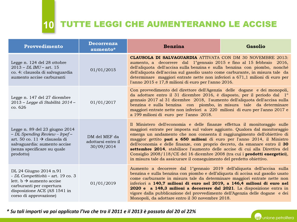 manovre-gonfia-accise-2