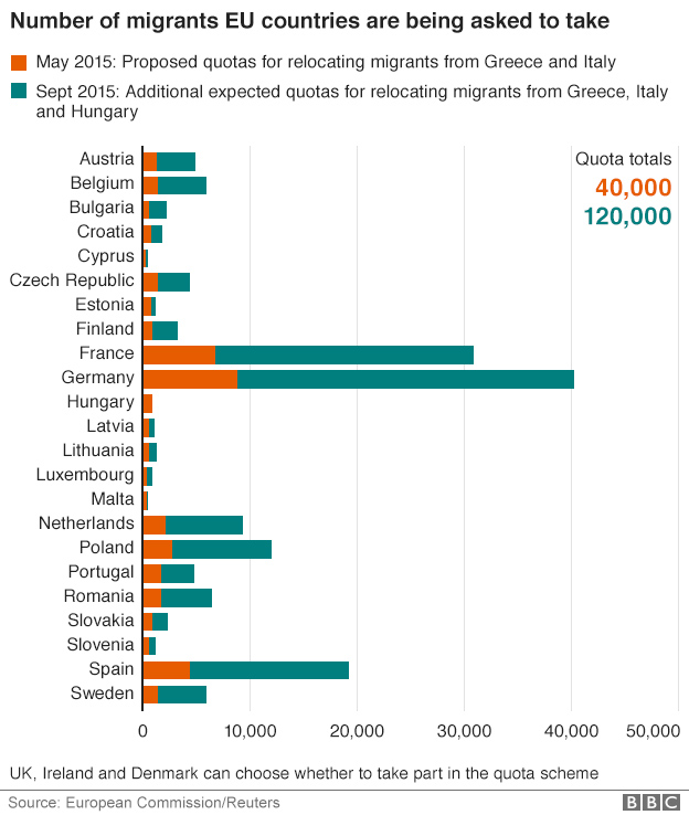 grafico-migranti-bbc