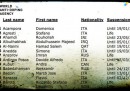La lista dei 114 "infrequentabili" per doping