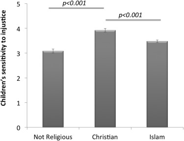 Sensibilit all'ingiustizia
