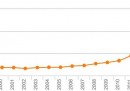 Quali sono i nomi più usati in Italia?