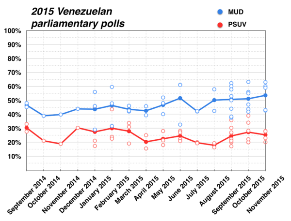 2015_Venezuelan_parliamentary_polls