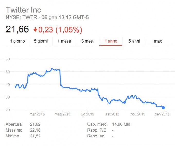Schermata 2016-01-06 alle 19.12.36