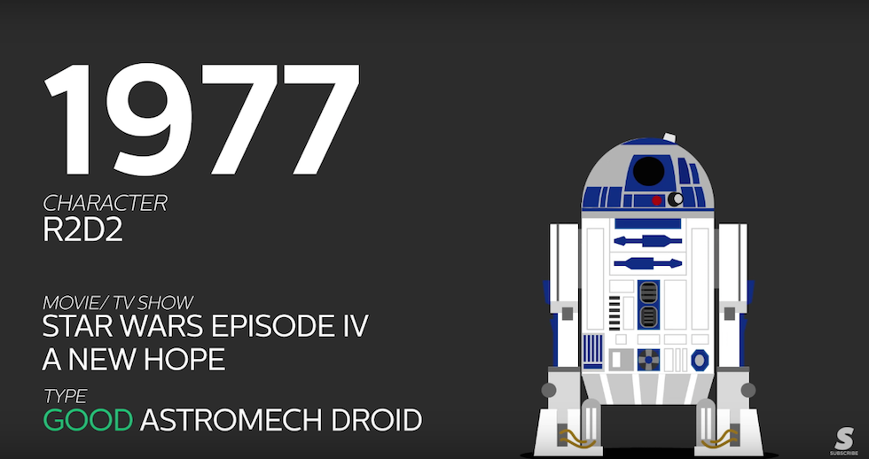 L’evoluzione dei robot nei film e nelle serie tv