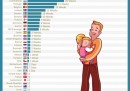 La classifica dei paesi OCSE per i giorni di congedo parentale che possono essere presi dai padri