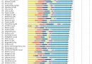 La classifica dei paesi più felici del mondo