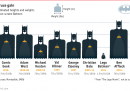 Come è cambiato il fisico di Batman dal 1939 a oggi