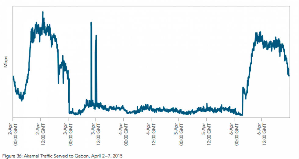 graph 2