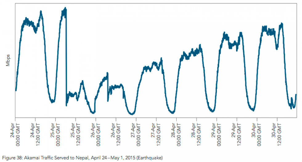 graph 3