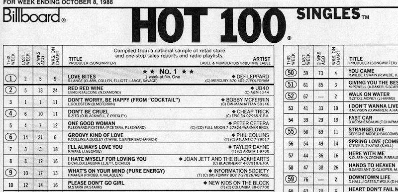 Una classifica dei singoli più venduti di Billboard, nel 1988.