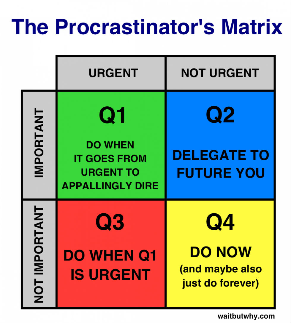 procrastinare 10