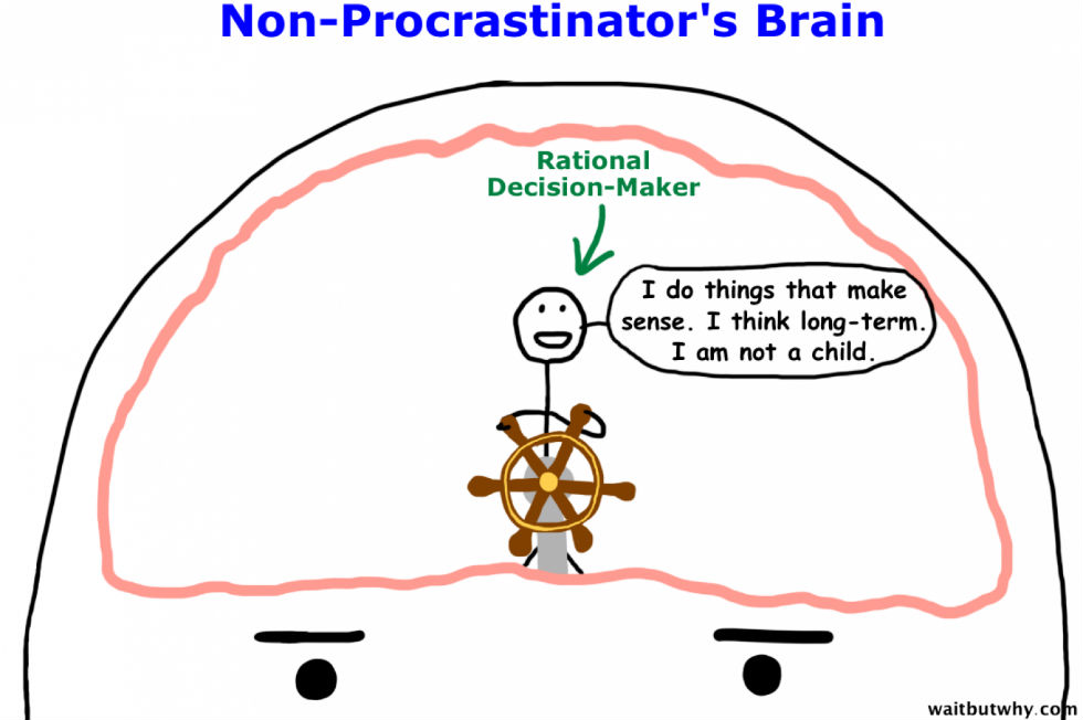procrastinare