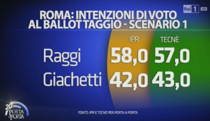 Raggi Giachetti