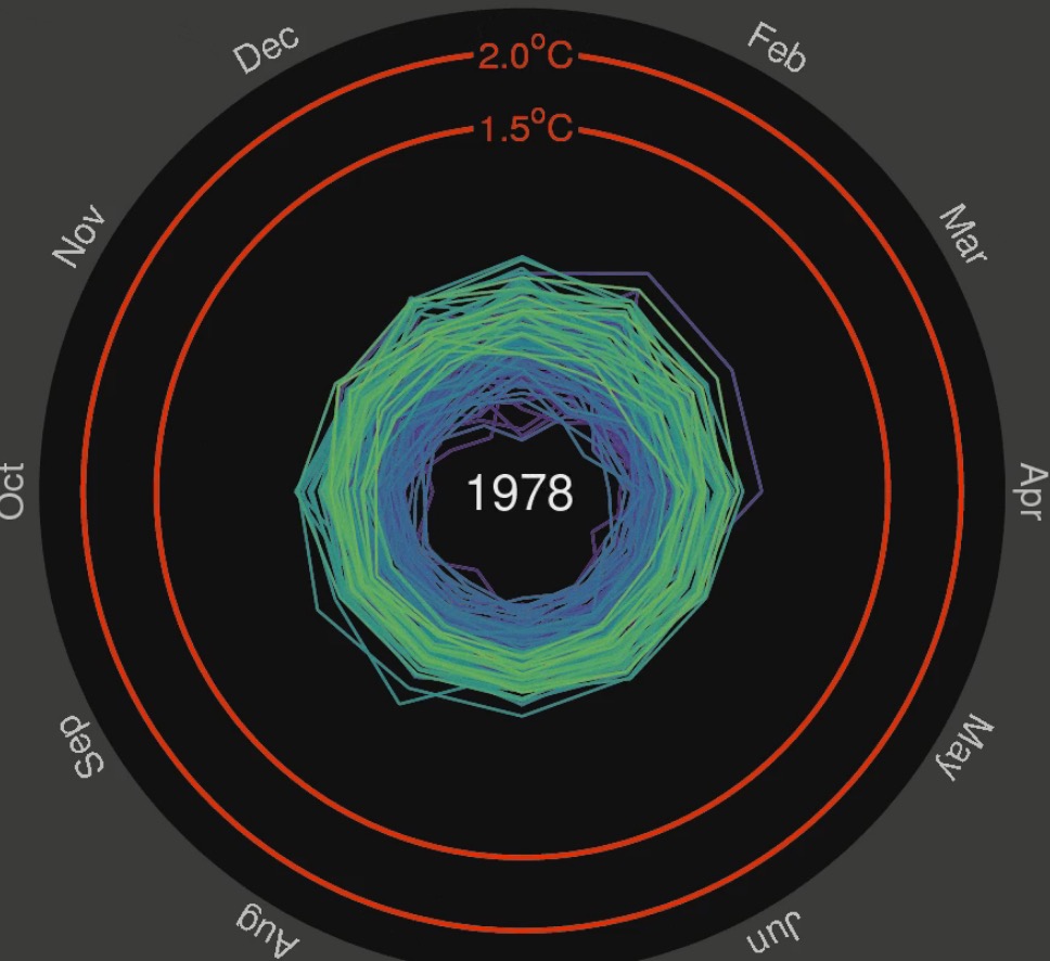 Una GIF sul riscaldamento globale da 11mila retweet