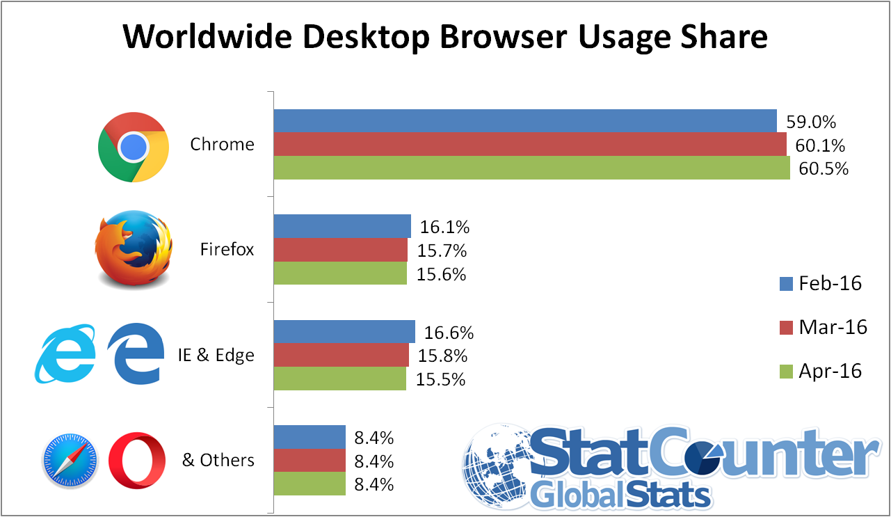 browser-market-share