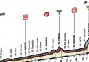 Gianluca Brambilla ha vinto l'ottava tappa del Giro d'Italia