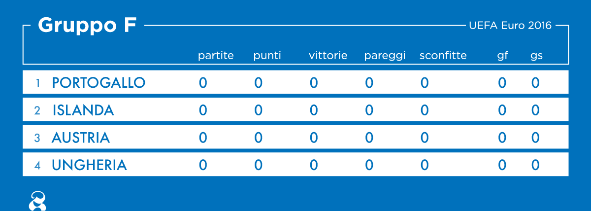 girone-f