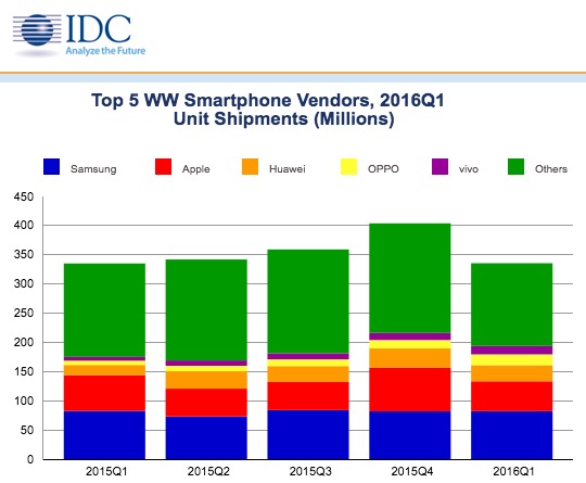smartphone-mercato