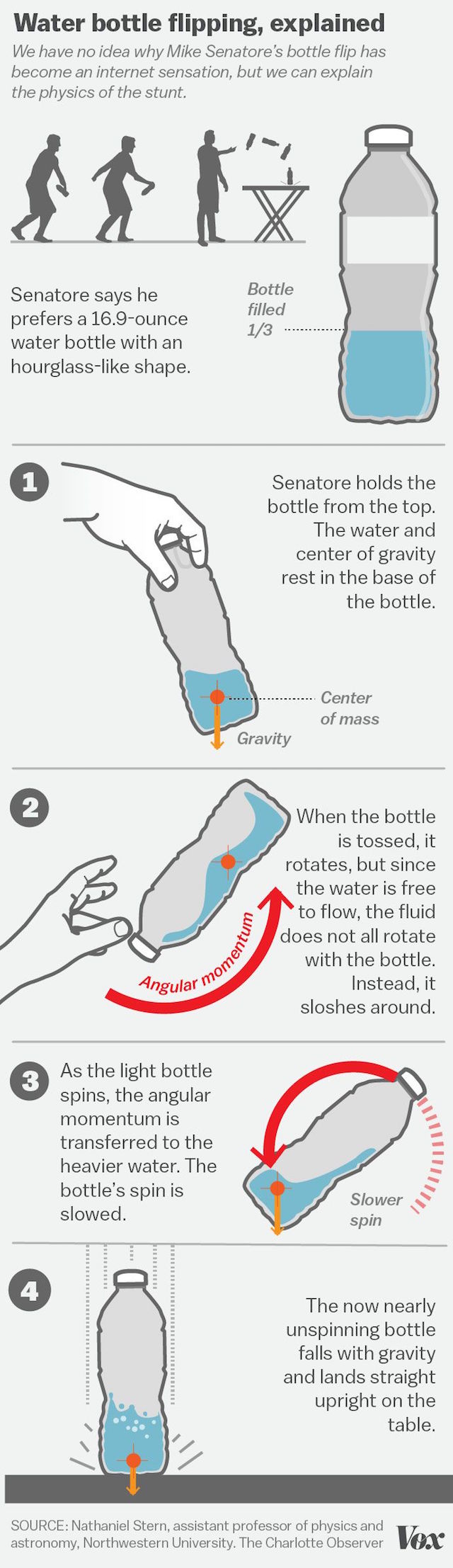 water-bottle4.0