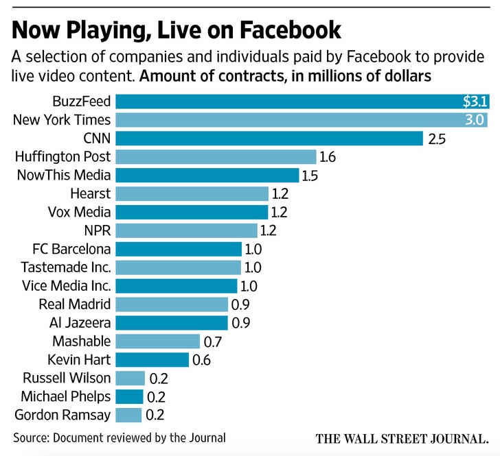 facebook-live-grafico