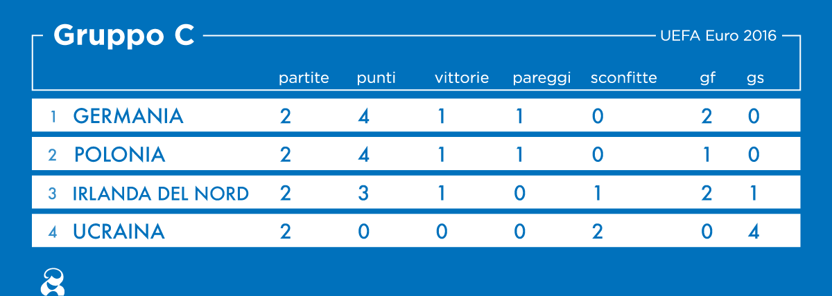 girone-c4