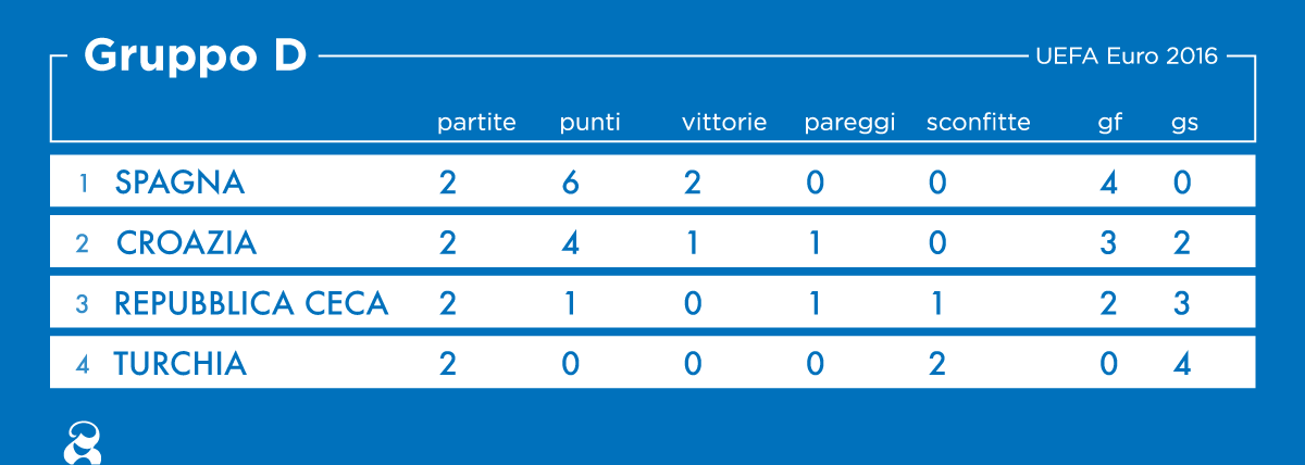 girone-d6