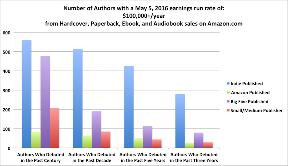 scrittori_americani_2