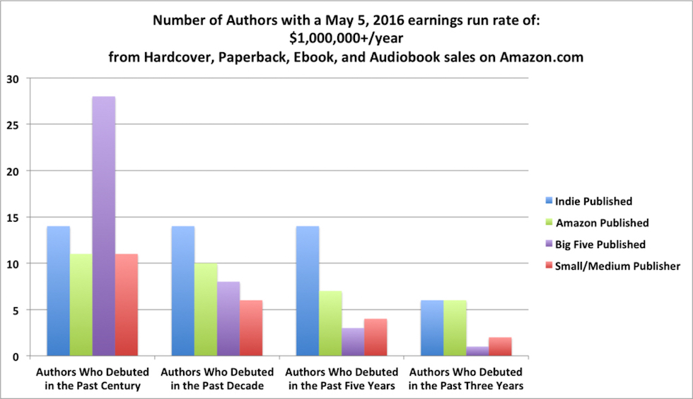 scrittori_americani_3