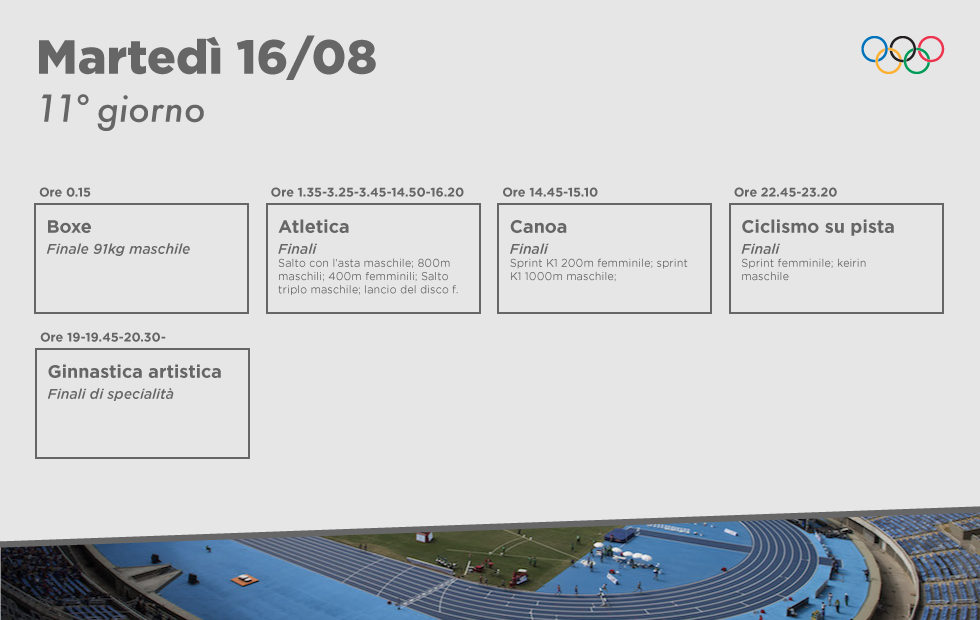 Il calendario con le gare principali delle Olimpiadi di Rio Il Post
