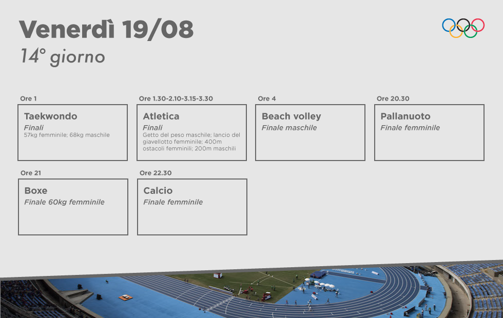Il calendario con le gare principali delle Olimpiadi di Rio Il Post