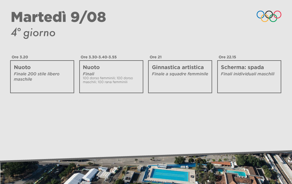 Il calendario con le gare principali delle Olimpiadi di Rio Il Post