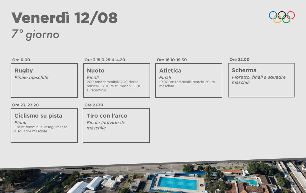 Il calendario con le gare principali delle Olimpiadi di Rio Il Post