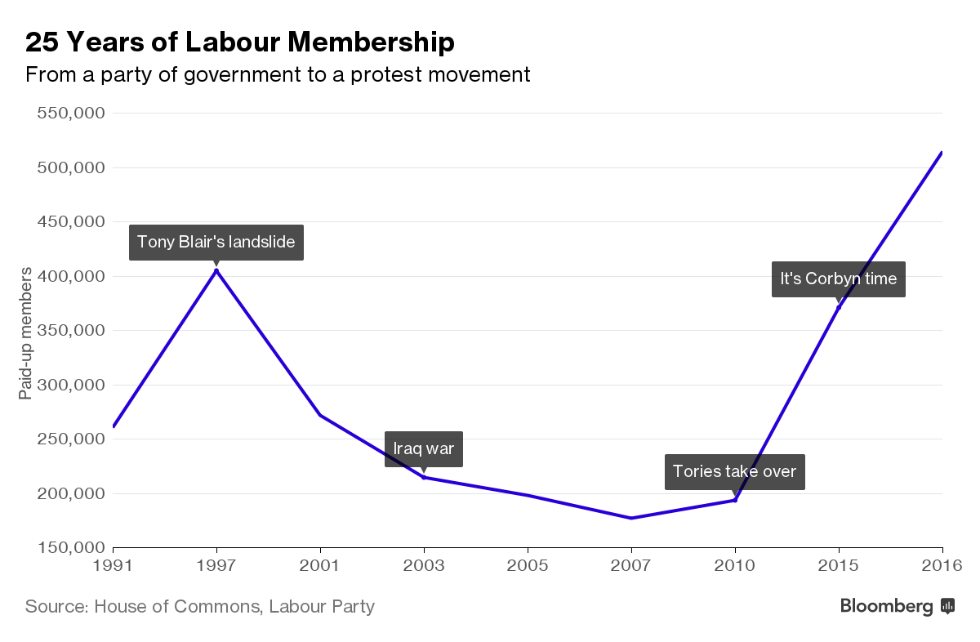 labour-party