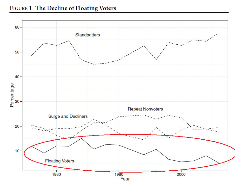 elettori-indecisi-usa-2016