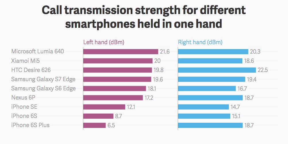 ricezione-cellulari-mano