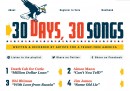 30 canzoni contro Trump, per 30 giorni