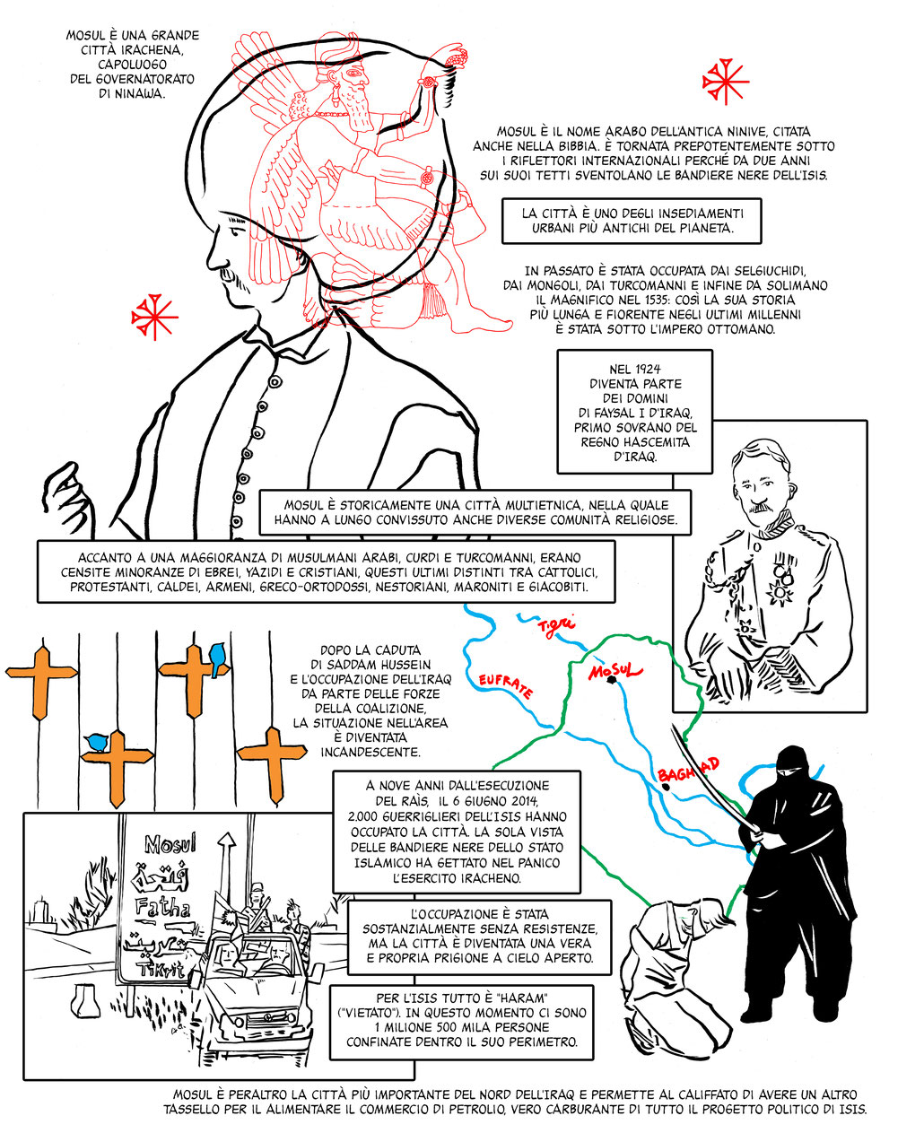 Un disegno per capire Mosul