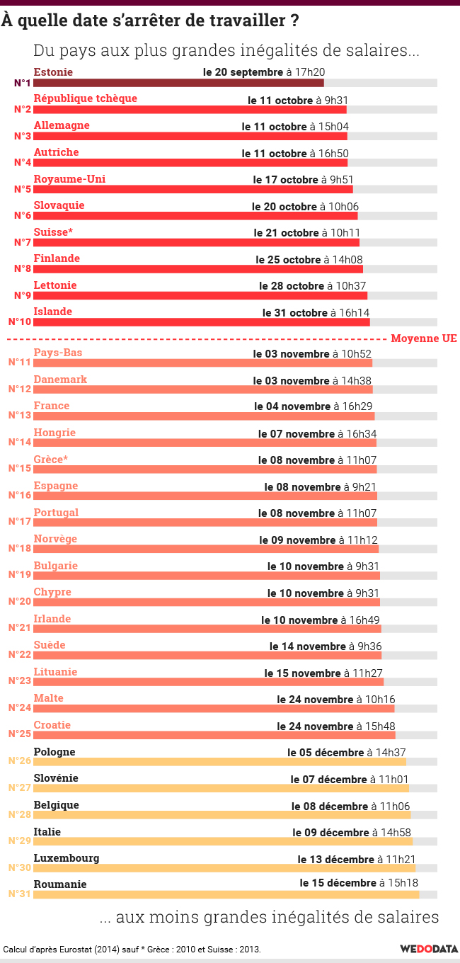 slate-travailfemmes-compar