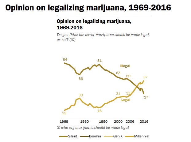 sondaggio marijuana
