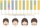 I Beatles in infografiche