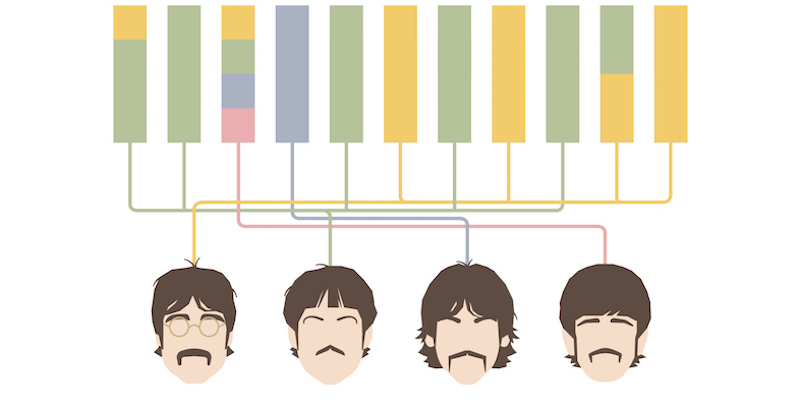 Un'immagine dal libro Visualising the Beatles
