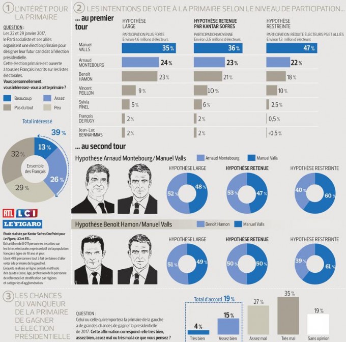 sondaggio francia 2