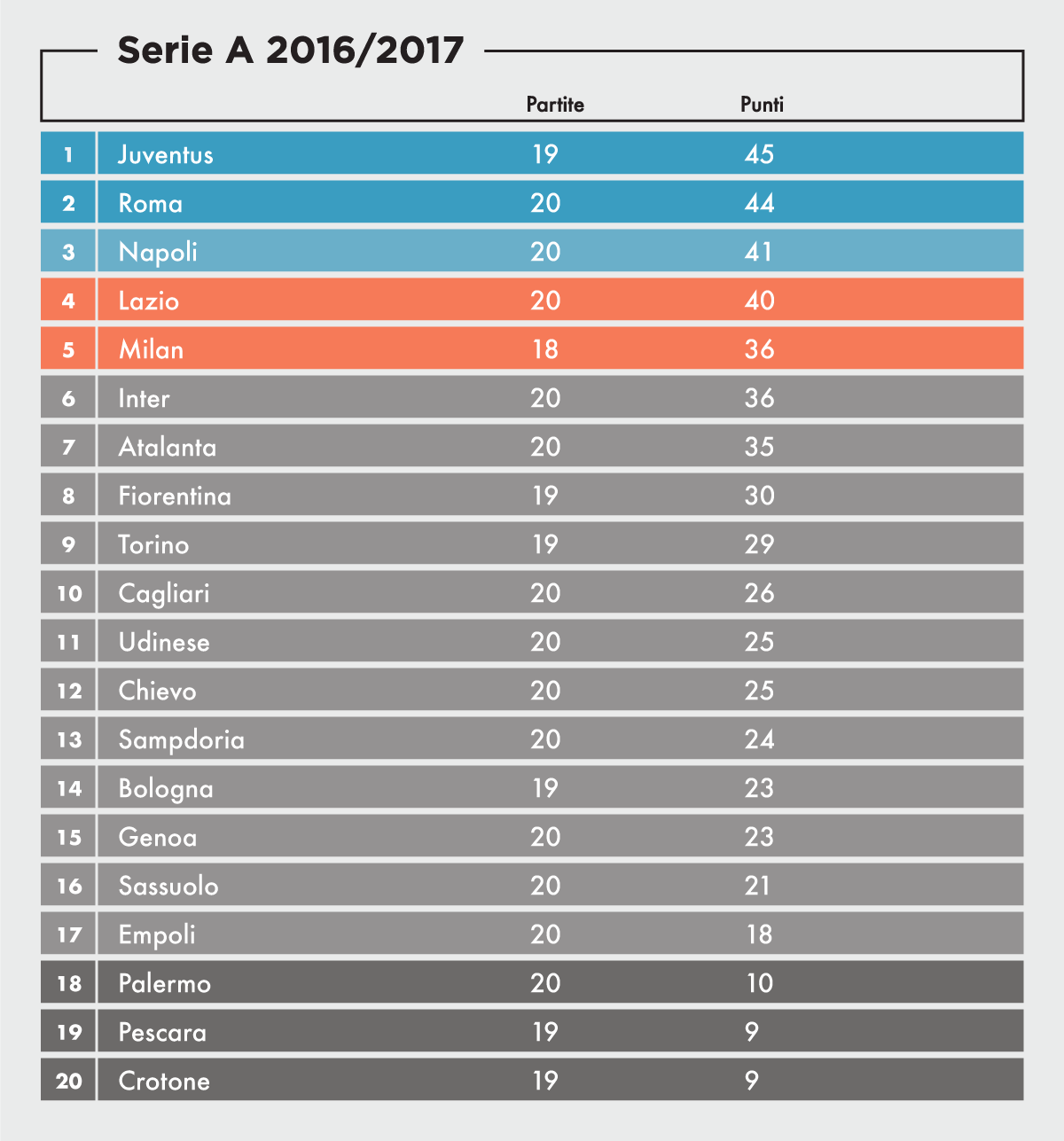classifica-serie-a