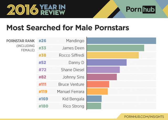 Pornhub nel 2016