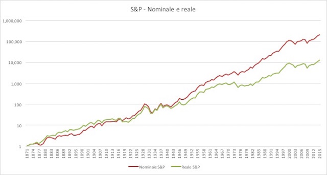 azioni-rend-nominali-e-reali-3-1