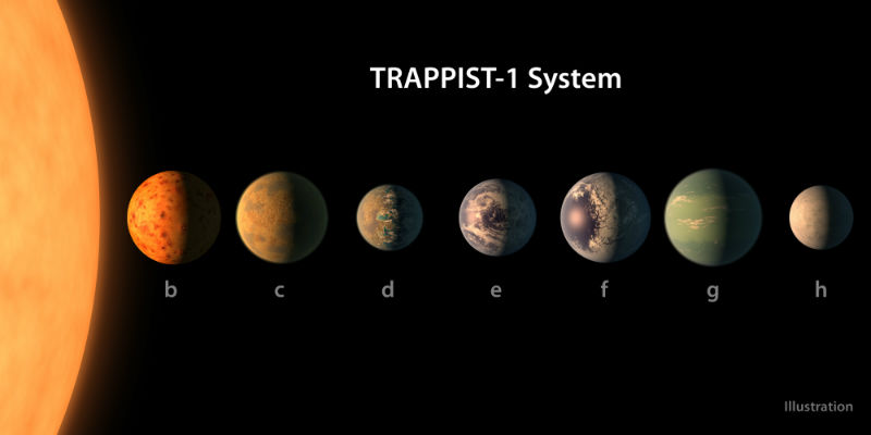 Una ricostruzione digitale realizzata dalla NASA che mostra il possibile aspetto del sistema solare TRAPPIST-1, basata sui dati attualmente conosciuti (NASA/NASA via Getty Images)